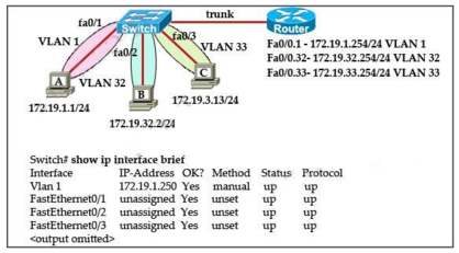 1Z0-434 dumps