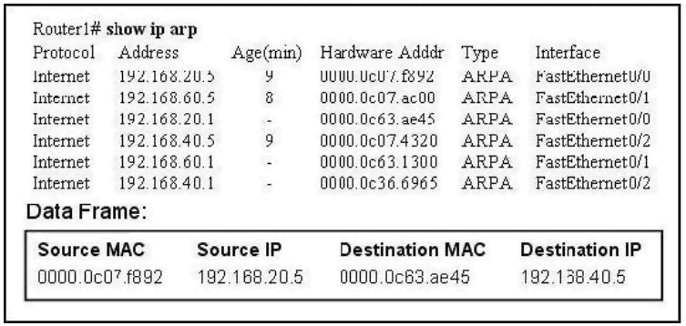 200-125 dumps