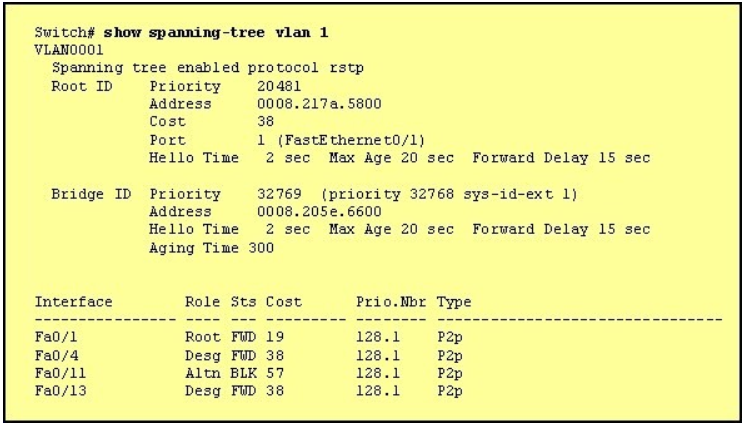 200-105 dumps