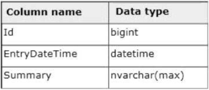 070-461 dumps