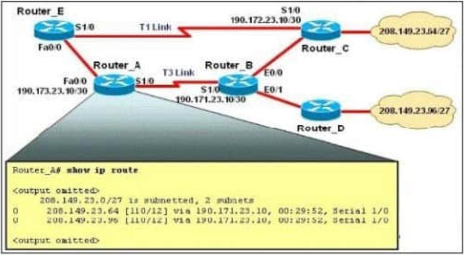 100-105 dumps