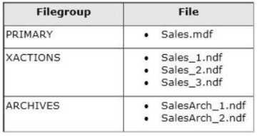 70-765 dumps