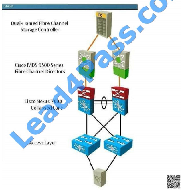 leads4pass 300-160 exam question q1-1