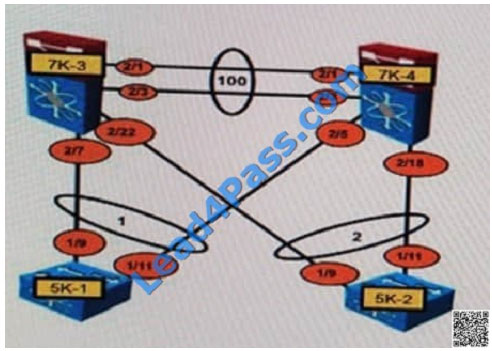 leads4pass 300-160 exam question q10