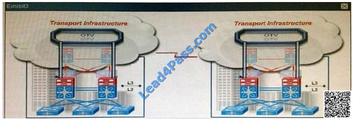 leads4pass 300-160 exam question q29