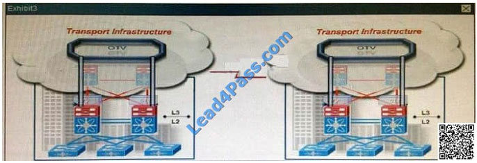 lead4pass 300-160 exam question q6-1