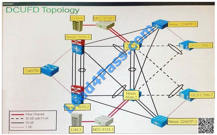 leads4pass 300-160 exam question q6