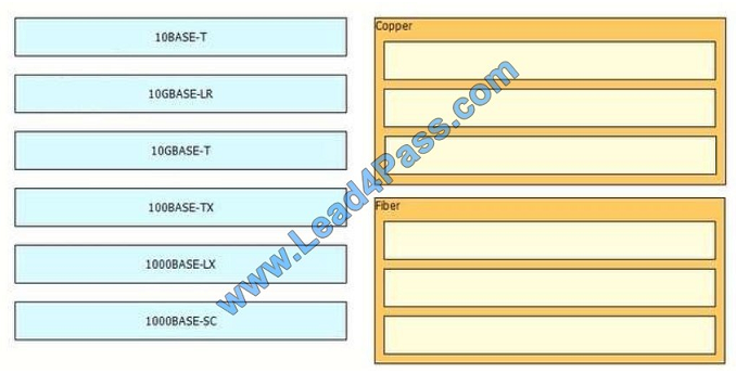 leads4pass 100-105 exam question q1