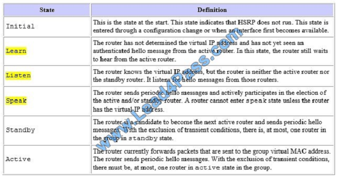 lead4pass 200-125 exam question q3