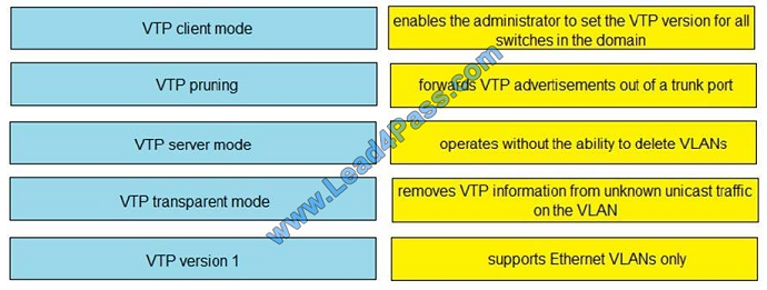 lead4pass 100-105 exam question q4