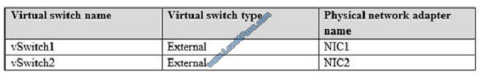 lead4pass 70-410 exam question q1