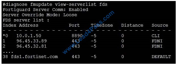 leads4pass NSE5_FMG-6.0 exam question q12