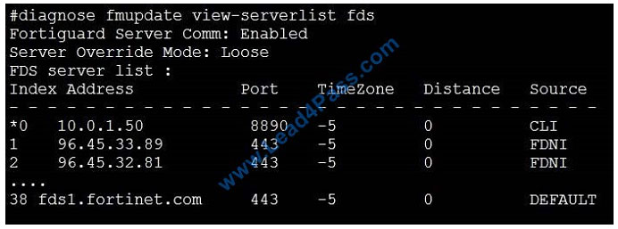 lead4pass NSE5_FMG-6.0 exam question q12