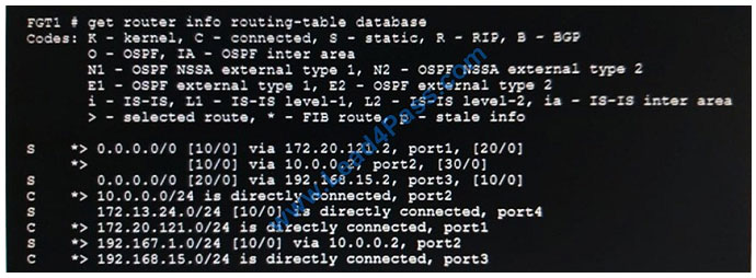 leads4pass NSE4_FGT-6.0 exam question q12