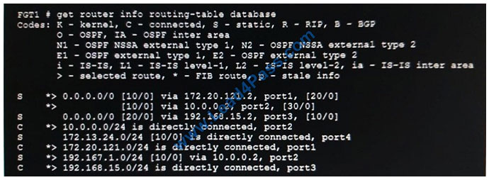 lead4pass NSE4_FGT-6.0 exam question q12