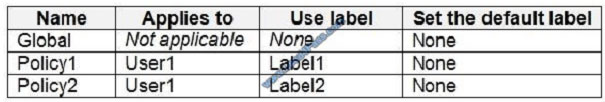 leads4pass az-500 exam question q10-1