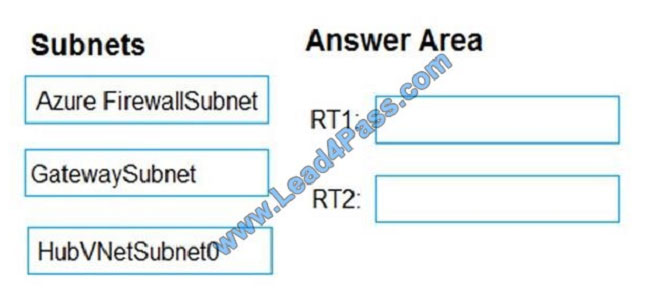 leads4pass az-500 exam question q2-1