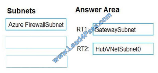 leads4pass az-500 exam question q2-2