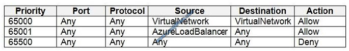 leads4pass az-500 exam question q4-2