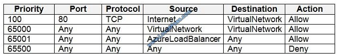 lead4pass az-500 exam question q4-3