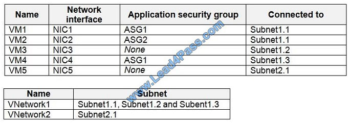 leads4pass az-500 exam question q4-4