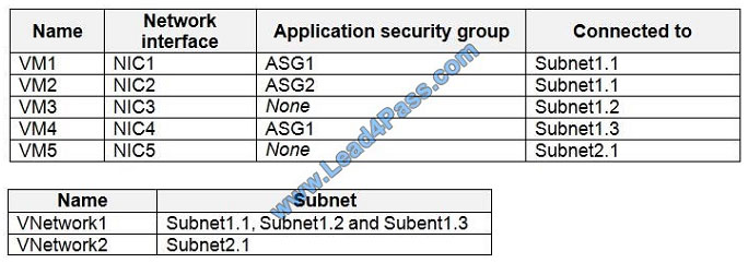 lead4pass az-500 exam question q4-4