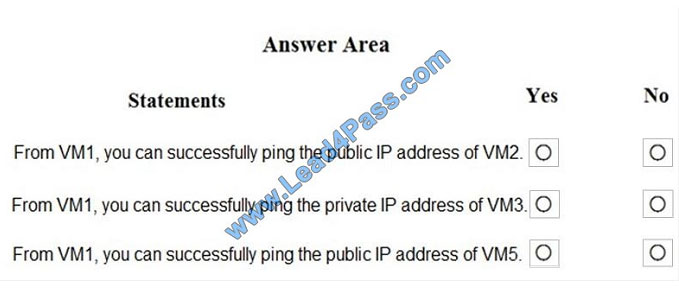 leads4pass az-500 exam question q4