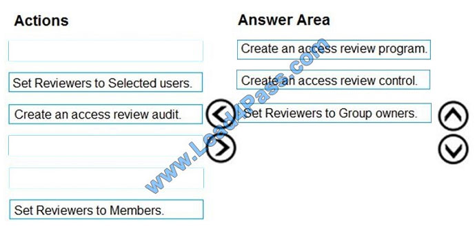 leads4pass az-500 exam question q7-1