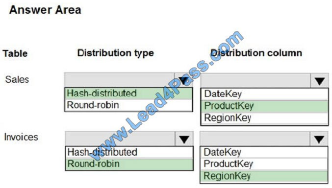 leads4pass dp-201 exam question q1-2
