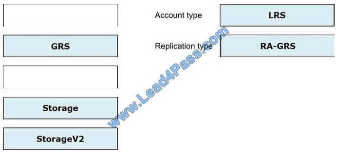 leads4pass dp-200 exam question q4-1
