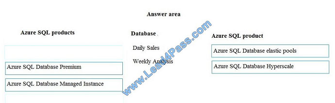leads4pass dp-200 exam question q7-1