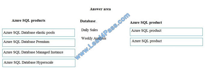 leads4pass dp-200 exam question q7