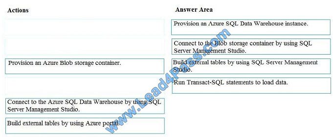 leads4pass dp-200 exam question q9-1
