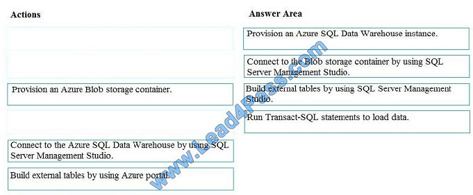 lead4pass dp-200 exam question q9-1