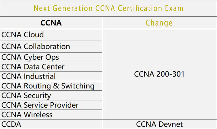 cisco ccna 2020