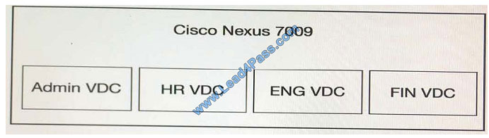 lead4pass 200-155 exam question q3