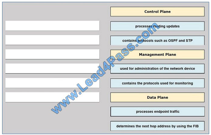 lead4pass 200-155 exam question q7-1