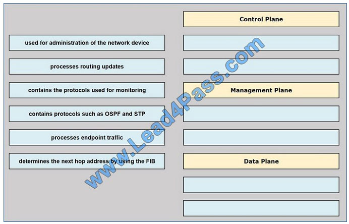 lead4pass 200-155 exam question q7