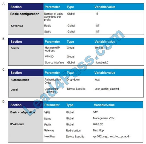 examthings 300-415 exam questions q1