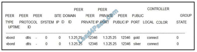 examthings 300-415 exam questions q11