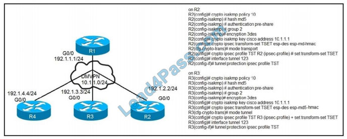 examthings 300-410 exam questions q12