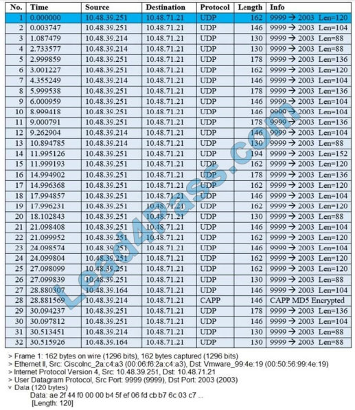 examthings 300-430 exam questions q4