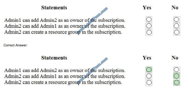 examthings az-300 q10-2