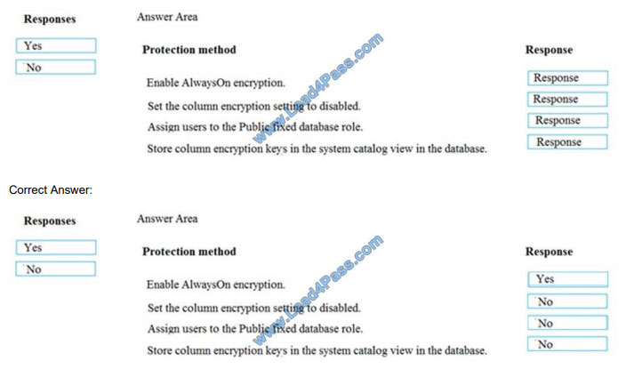 examthings az-300 q13