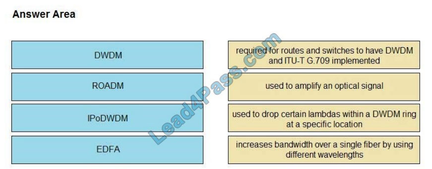 [2021.2] leads4pass 350-501 exam questions q4