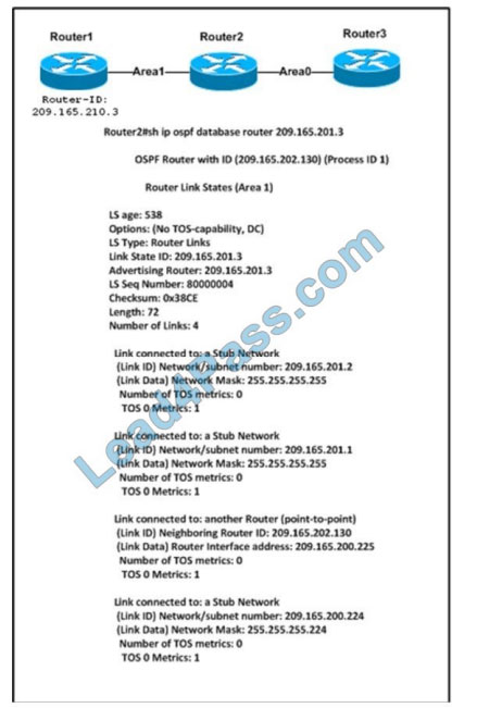 [2021.2] leads4pass 350-501 exam questions q6
