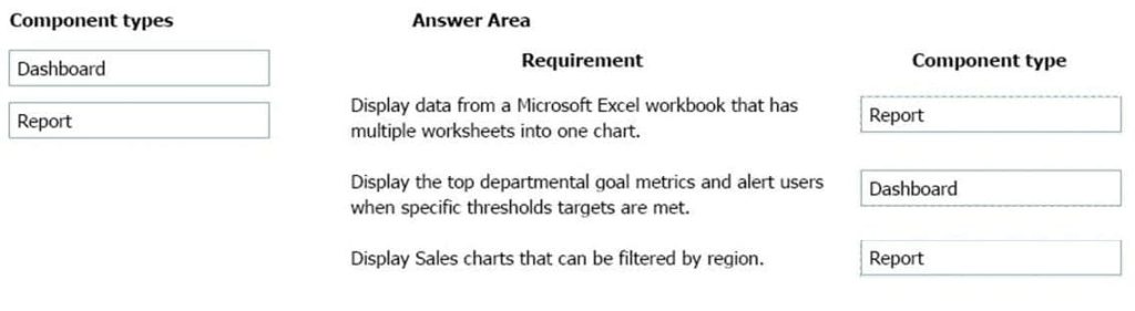 latest Microsoft PL-900 exam practice questions 9-1