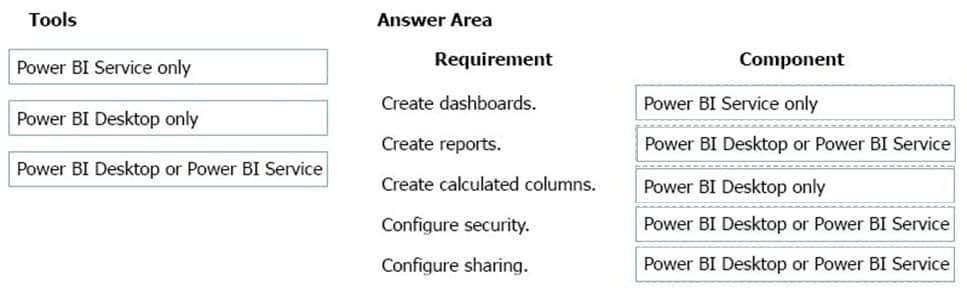 latest Microsoft PL-900 exam practice questions 13-1