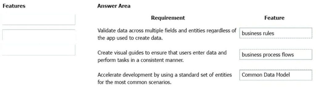 latest Microsoft PL-900 exam practice questions 4-1