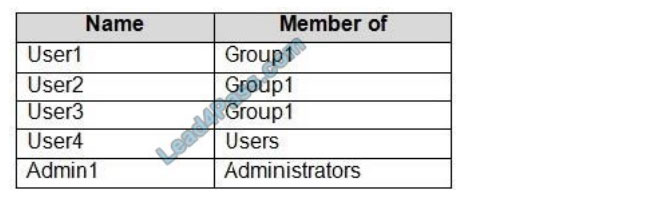 microsoft md-100 exam questions q11